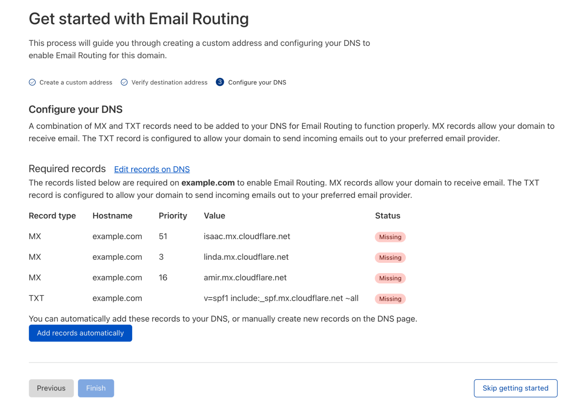How To Use Your Own Custom Domain With Gmail For Free Paul Onteri